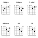 All Open Chords