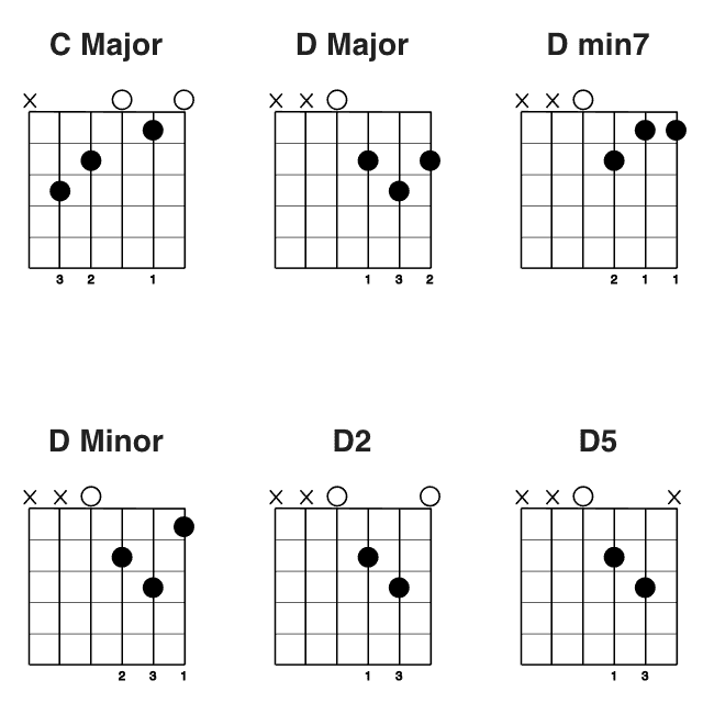 All Open Chords
