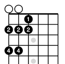 E Major Scale