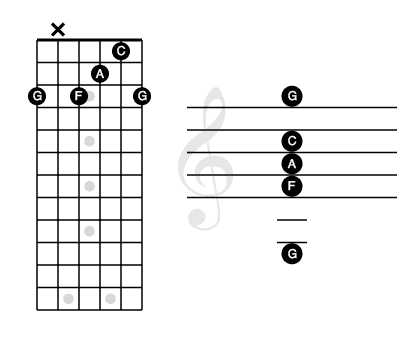 Massive Five Shape