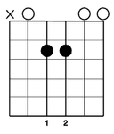 Open 2 Chords