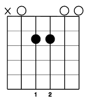 Open 2 Chords