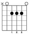 Open Major Chords