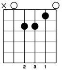 Open Minor Chords