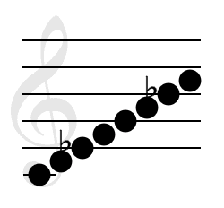 https://lesson-item-images.s3.us-east-2.amazonaws.com/blob_0.014417592950751734