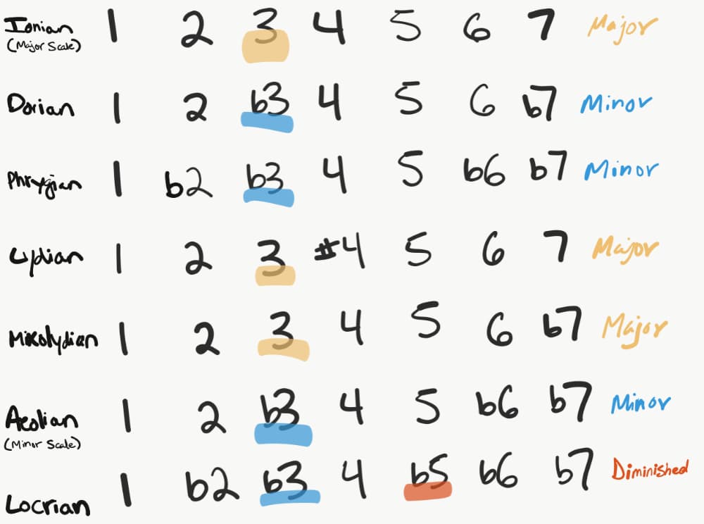 https://lesson-item-images.s3.us-east-2.amazonaws.com/blob_0.7295854031119933
