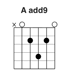 2 and add9 chords badge