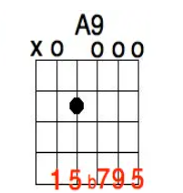 Difference Between add9 and 9 Chords