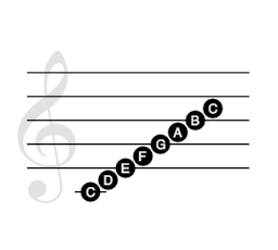 C Major Scale Tones