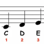 Major Scale Tones